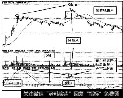 <a href='/scdx/255493.html'>股价创新高</a>，对应的圆圈处MACD黄白线指标返回0轴后重新上升不创新髙