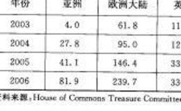 股权收购基金在中国的崛起