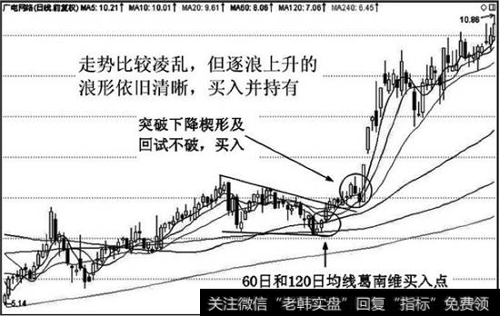 均线逐浪上升，持有或买入