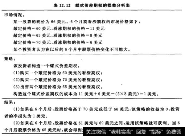 蝶式价差期权的损益分析表