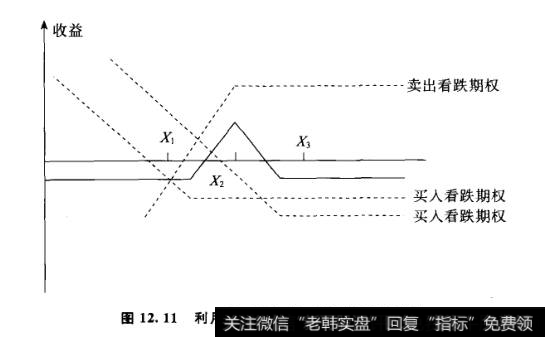 蝶式价差期权