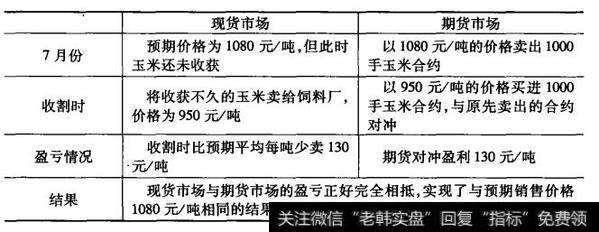 卖方套期保值