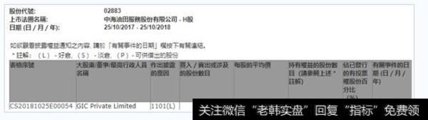 增持后