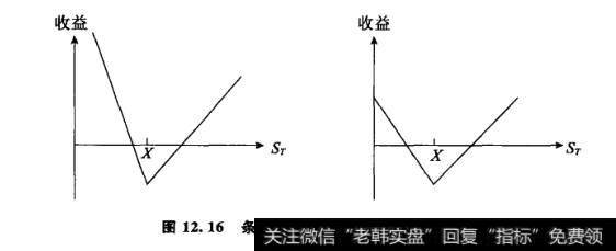 条式期权（Strips）与带式期权（Straps）