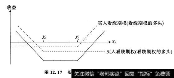 宽跨式期权