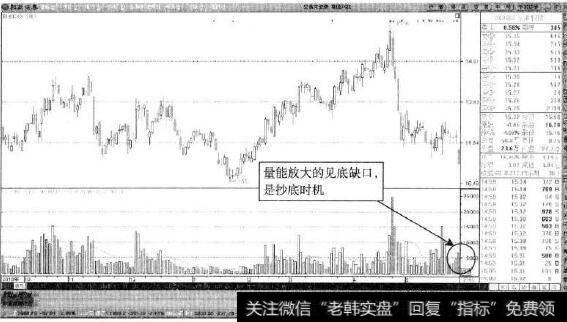 商通科技—放量缺口见底