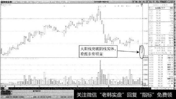 南通科技—中阳线切入阴线