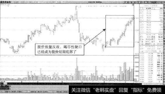 南通科技—股价放量上扬