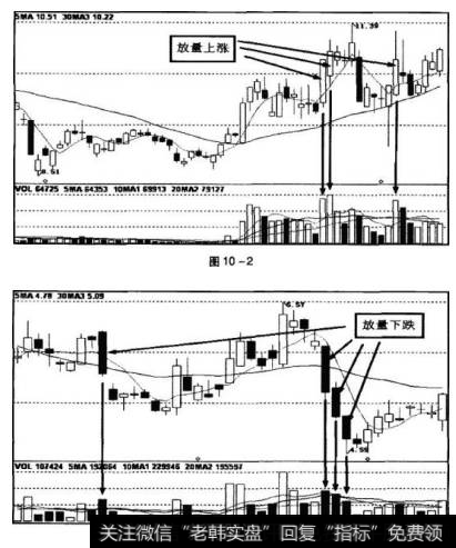 图10-2中三根长阳K线，都代表了放量上涨的情况