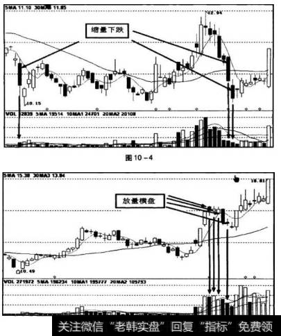 图10-4中三根长阴K线，都代表了缩量下跌的情况