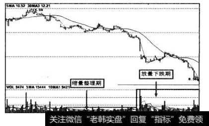 图10-8为缩量整理期和放量下跌期的量能表现。