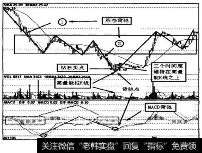 图10-15中，股价跌破最后一个磁区秋天线后，形成背驰式下跌