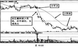 两线操作法中都有哪些买卖方法？