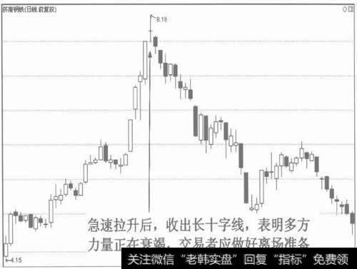 图3 股价连续上涨收出长十字线是见顶信号