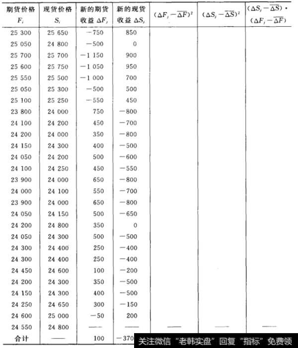 国债期货、国债现货资料及有关计算资料