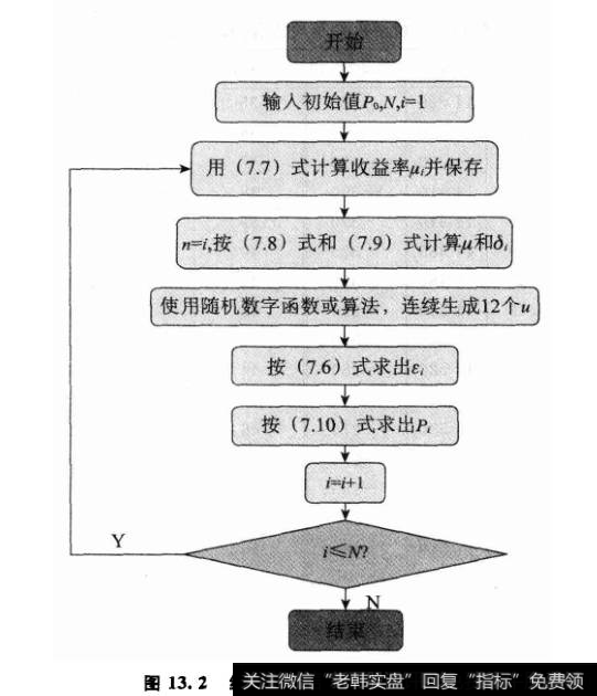 随机模拟流程图