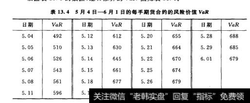 每手期货合约的风险价值VaR