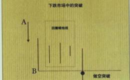 期货交易的入场准则