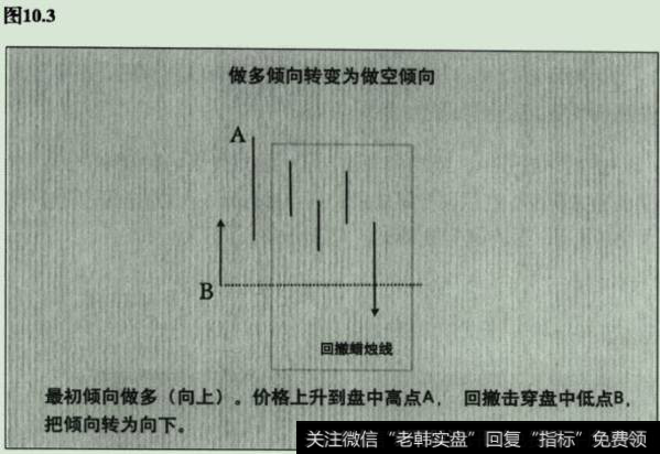 回调