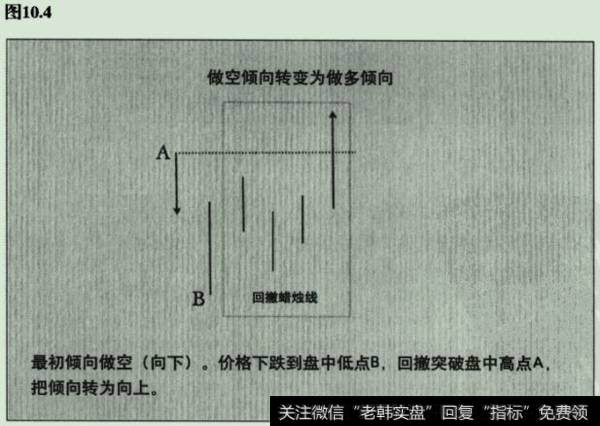 回调