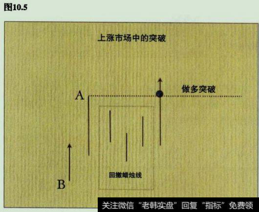 突破