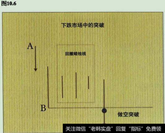 突破