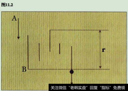 交易管理