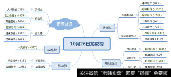 孙哥介入捷昌驱动2673万，抄底通化东宝；机构介入锐科激光1084万