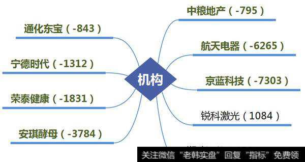 孙哥介入捷昌驱动2673万，抄底通化东宝；机构介入锐科激光1084万