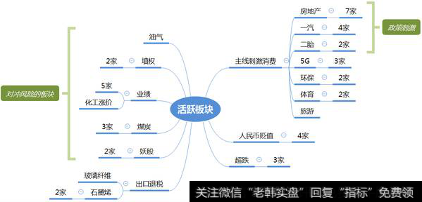 市场热点梳理图