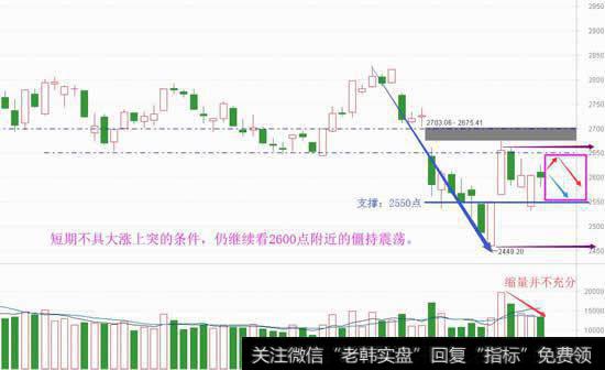 多空拉锯才刚开始，继续低吸卖涨