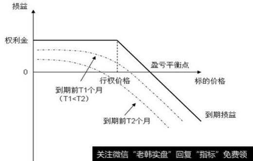 如何估计欧式期权的价格？二项式期权定价是什么？