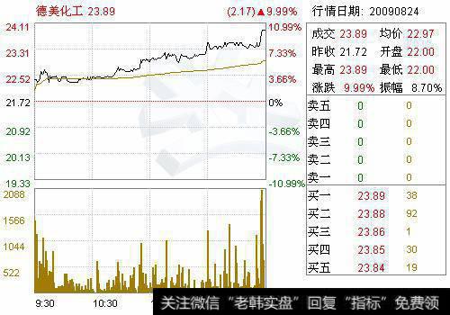 实战讲解什么是单个时期期权二项式定价模型？