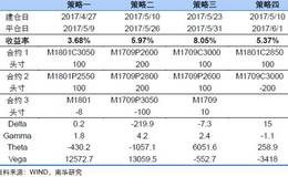 如何分析多个时期期权二项式定价模型？