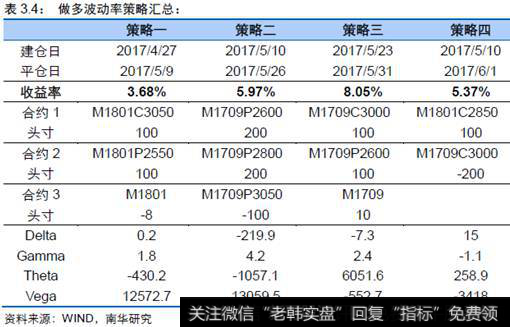 如何分析多个时期期权二项式定价模型？