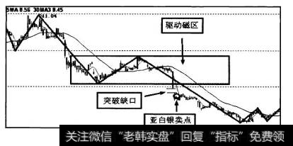 确认在秋天线上产生的亚白银卖点