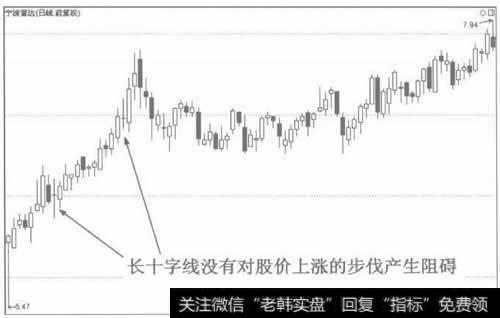 图5上涨途中的长十字线是持仓信号