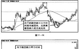 衰竭性缺口的特征和作用是什么？