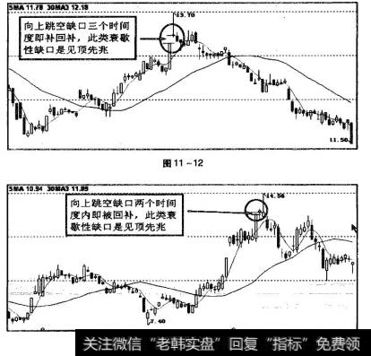 图11-12中，向上的跳空缺口三个时间度内即被回补，衰竭性缺口特征显著，应当考虑卖出