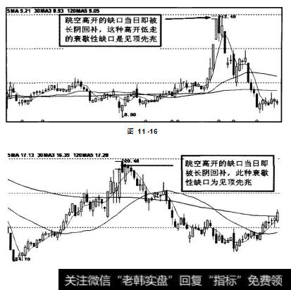 图11-16、图11-17、图11-18、图11-19中，向上的跳空缺口在单个时间度内即被长阴回补