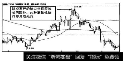 衰竭性缺口特征十分显著