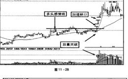 加速性缺口的特征和作用是什么？