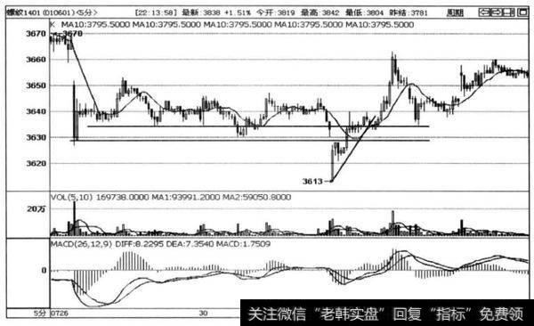 图3-21中的箱体