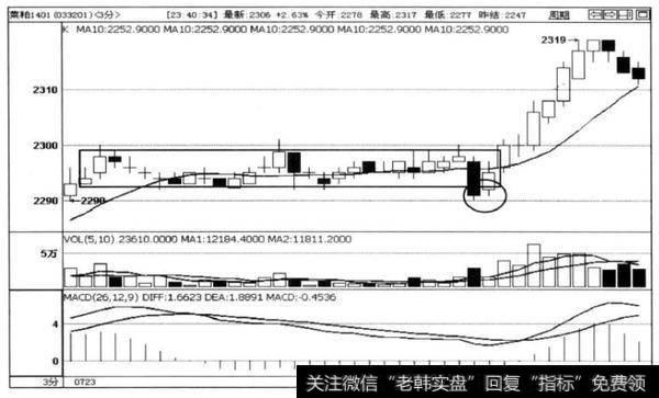 图3-24菜粕1401合约3分钟走势图