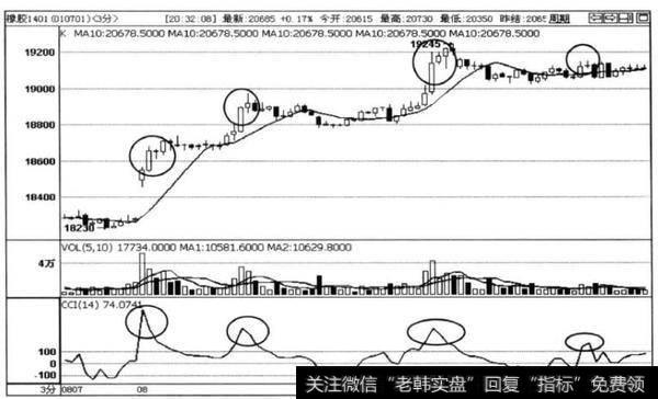 图4-7橡胶1401合约3分钟走势图