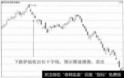 图6下跌过程中的长十字线是看跌信号，卖出