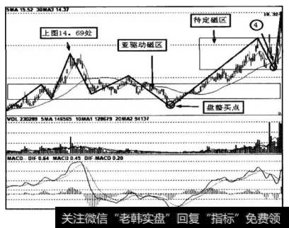 该图的K线起止日期为2010年8月31日至2011年5月12日