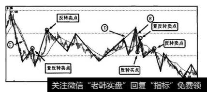 图12-17是图12-16的续图，K线起止时间为2011年3月12日至2011年12月2日