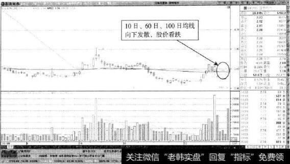 <a href='/dpdxtj/49899.html'>国电电力</a>—均线仍旧持续发散