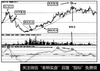 K线起止时间为2007年II月16日至2011年12月2日